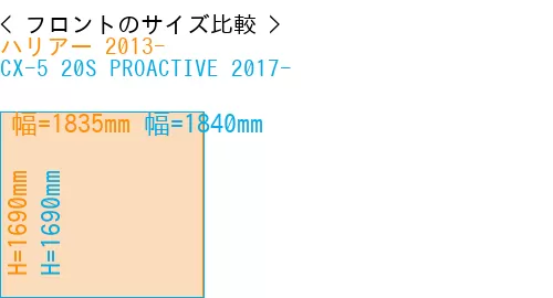 #ハリアー 2013- + CX-5 20S PROACTIVE 2017-